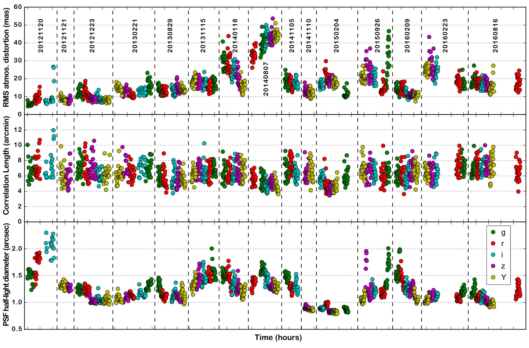 Figure 10