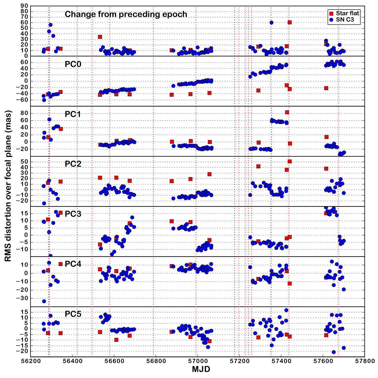 Figure 13