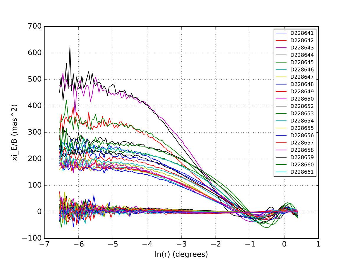Figure 14