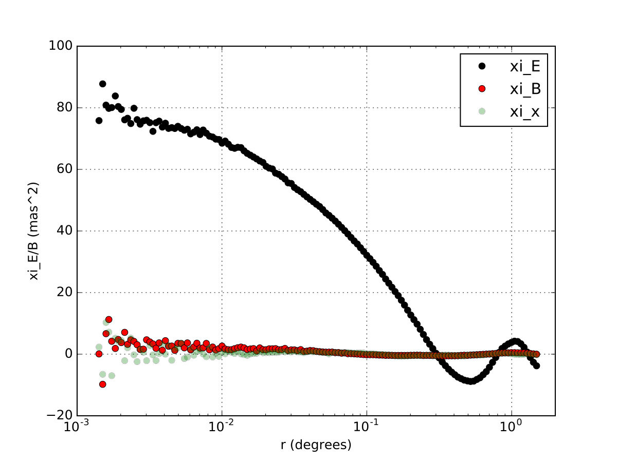 Figure 15