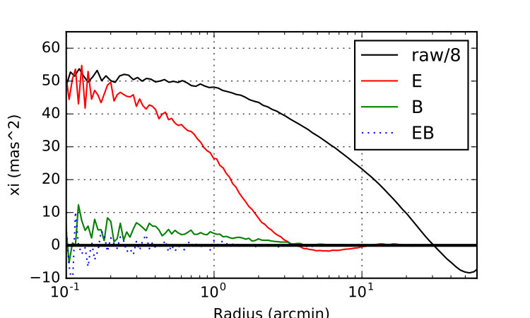 Figure 16