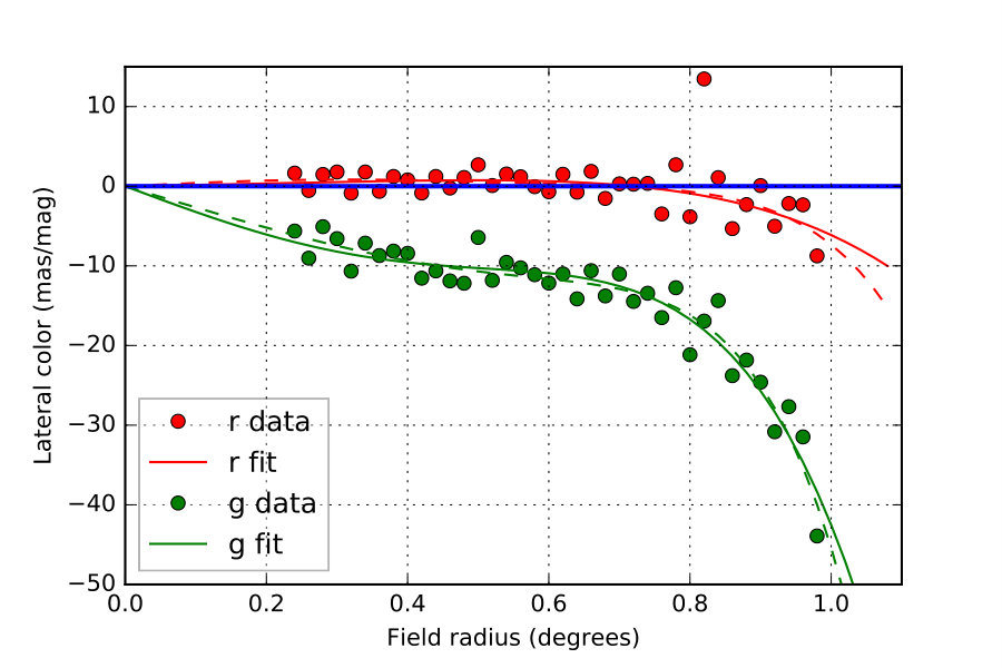 Figure 18