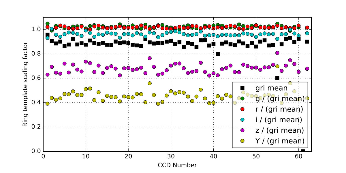 Figure 20