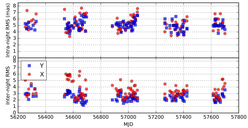 Figure 22