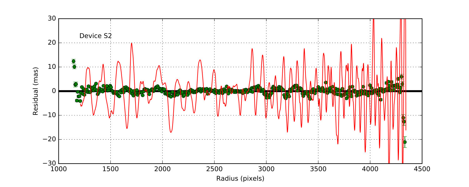 Figure 23