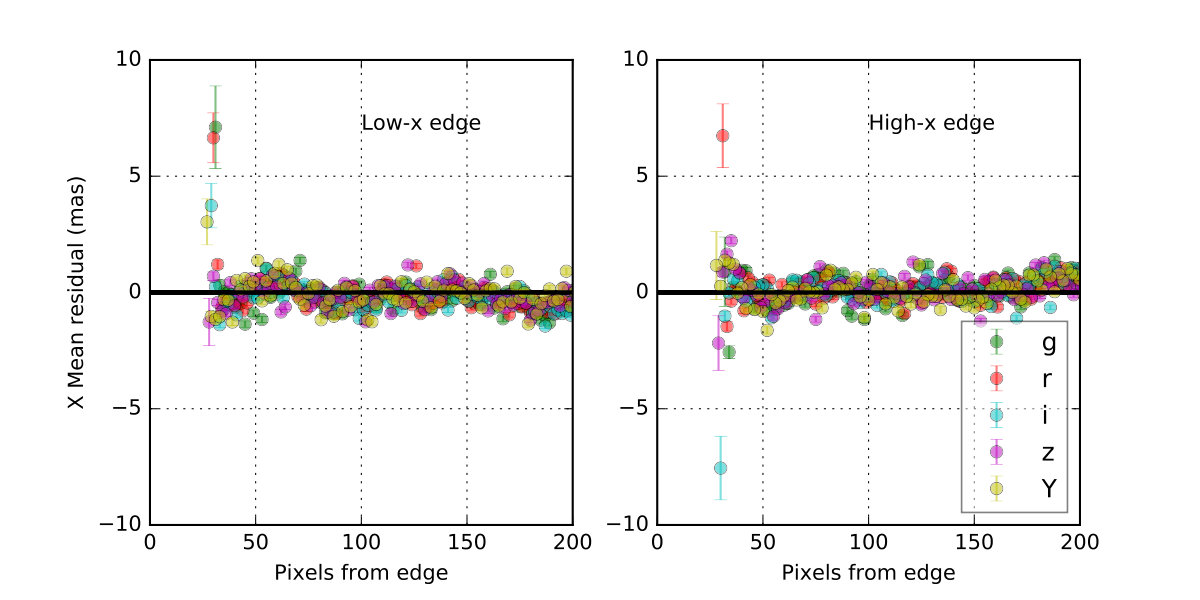 Figure 24