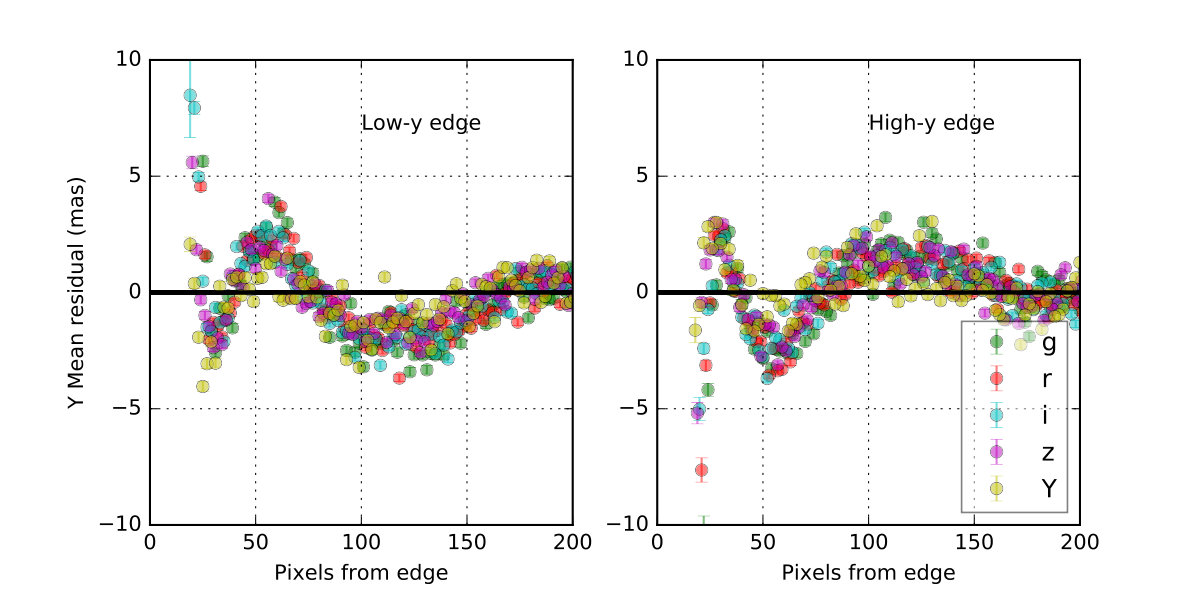 Figure 25