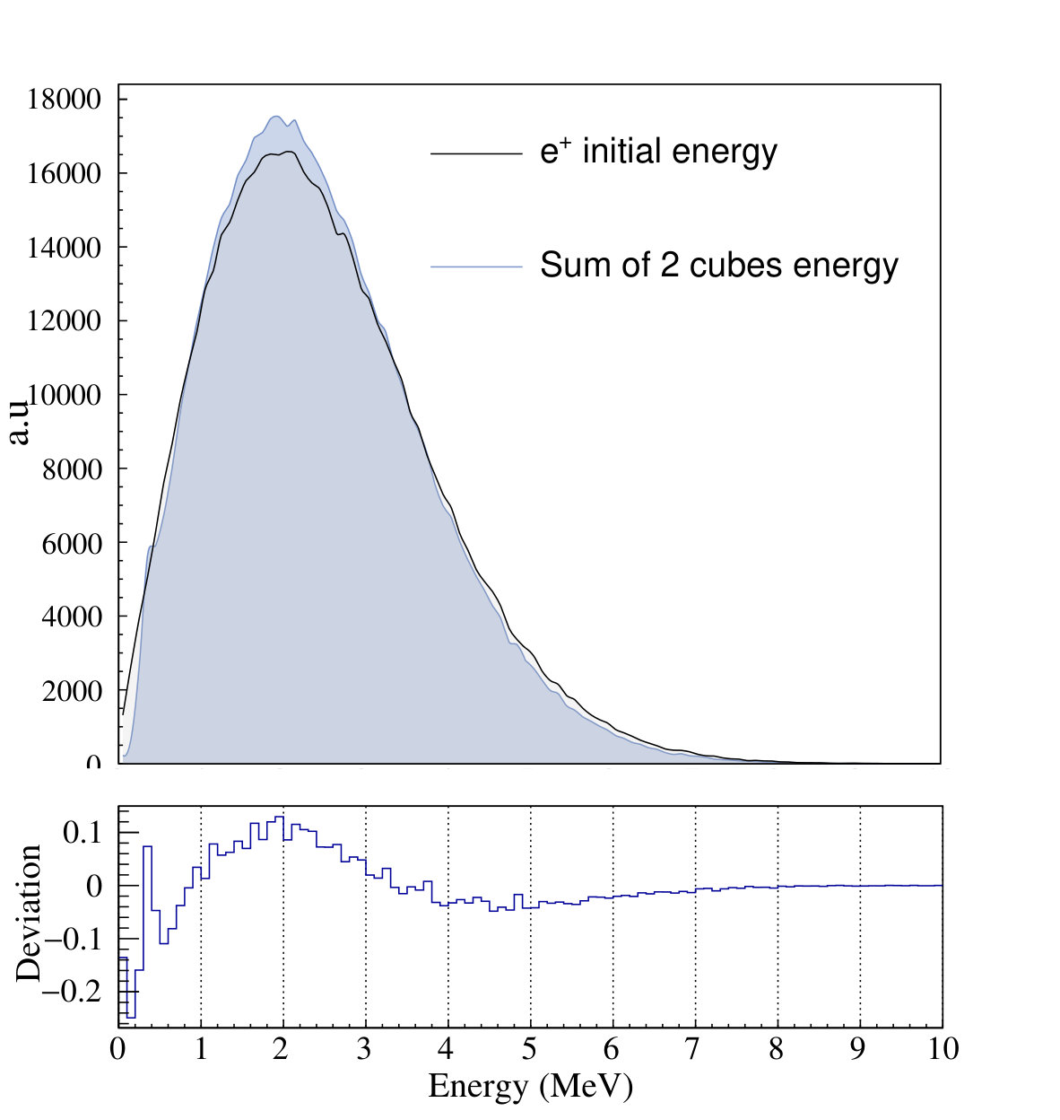Figure 34