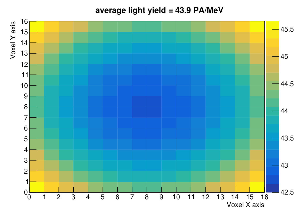Figure 35
