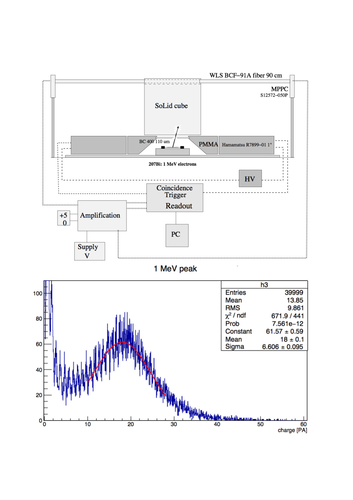 Figure 36