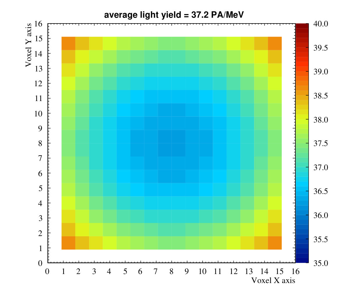 Figure 38