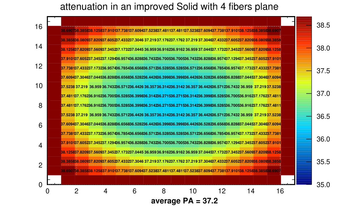 Figure 39