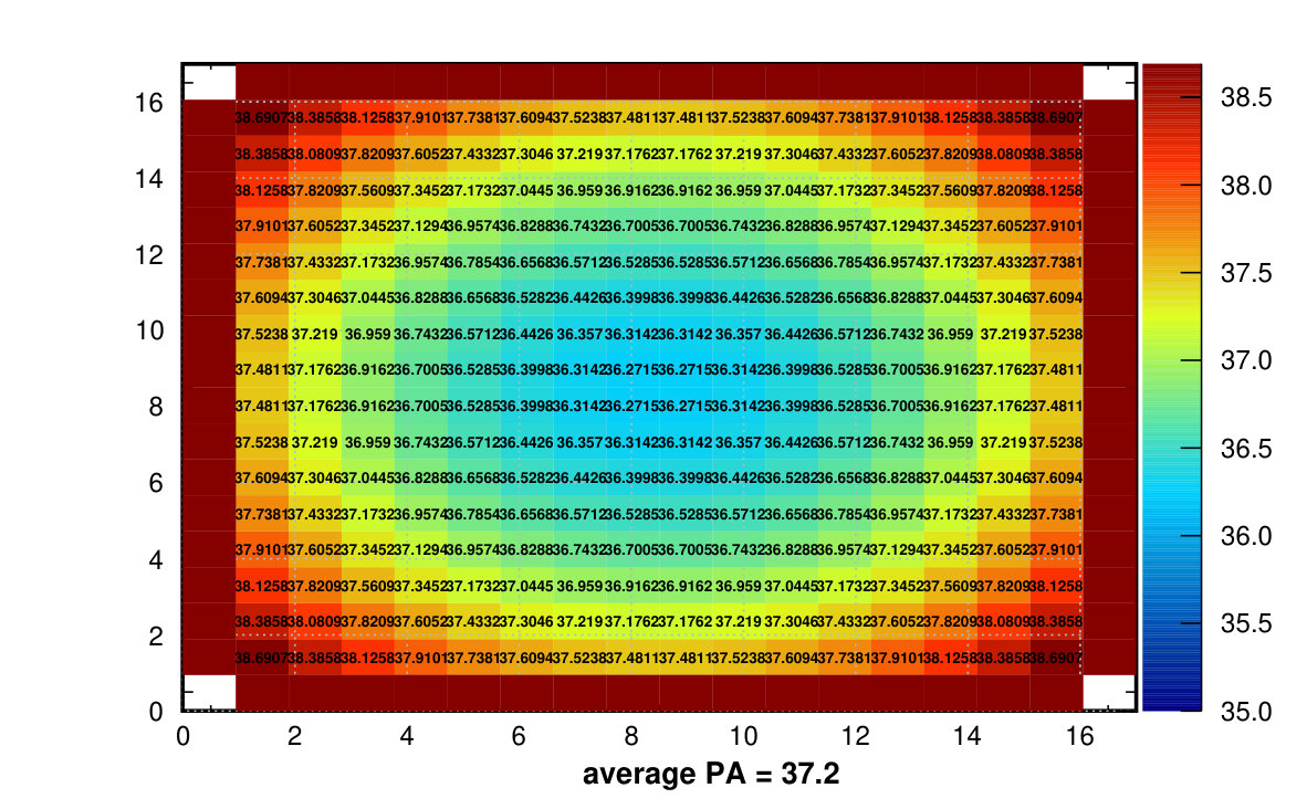 Figure 40