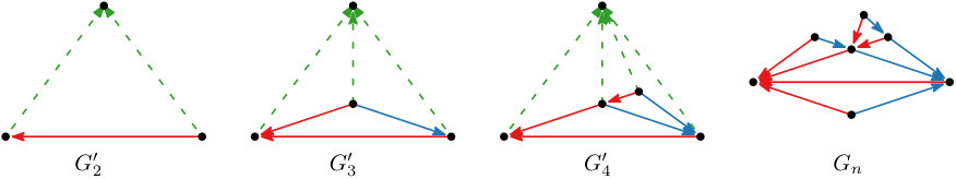Figure 14