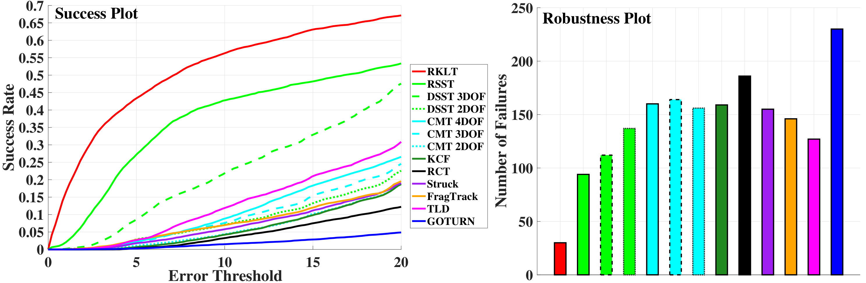 Figure 29
