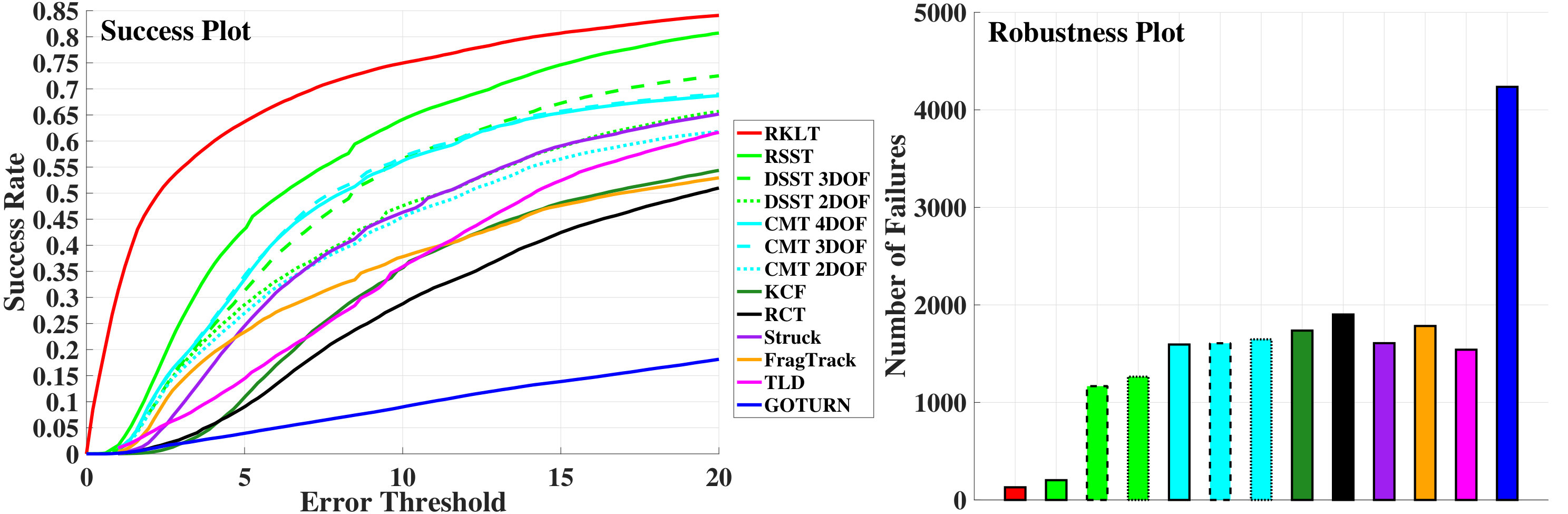 Figure 30