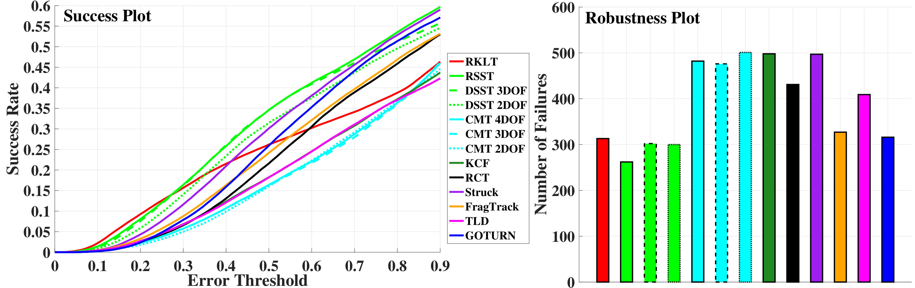 Figure 31