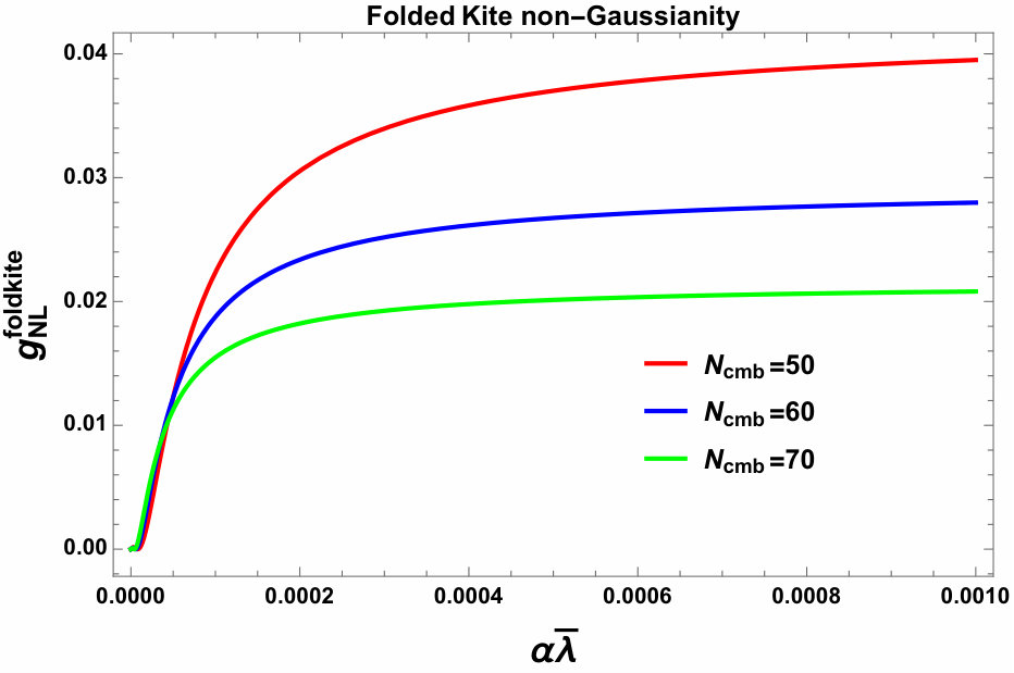 Figure 17