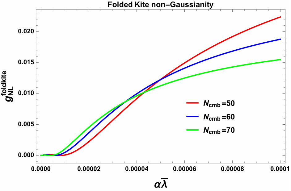 Figure 18