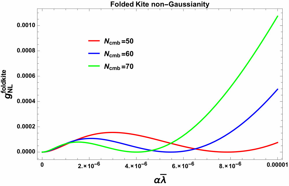 Figure 19