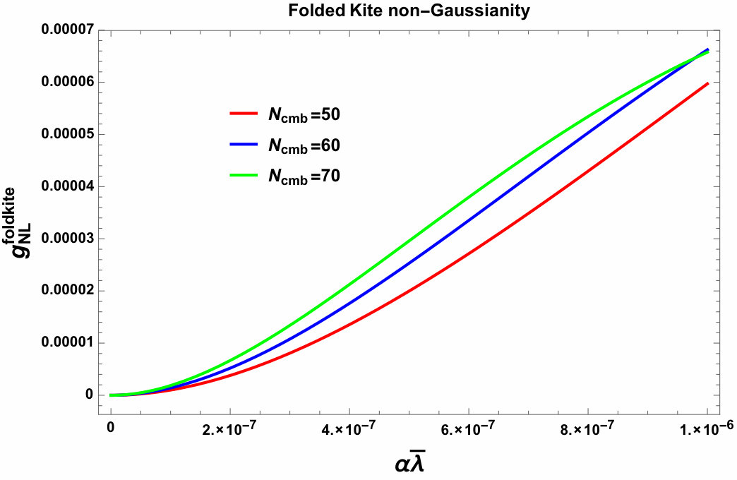 Figure 20