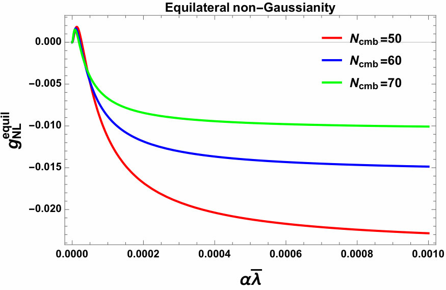 Figure 21