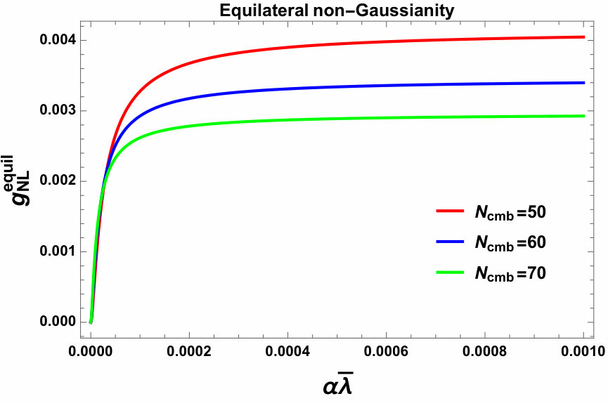 Figure 22