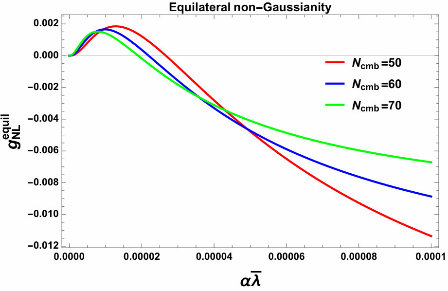 Figure 23