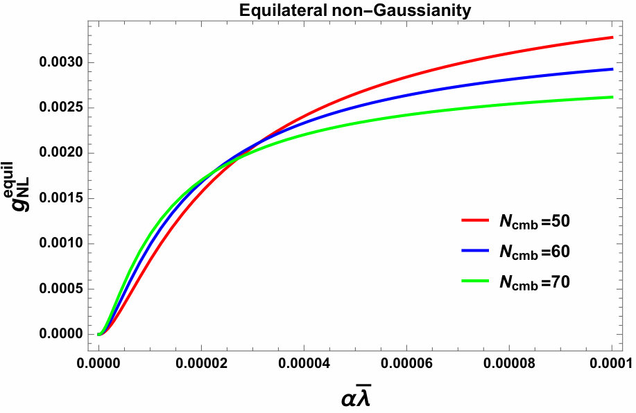 Figure 24