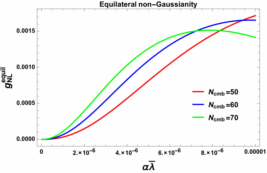 Figure 25