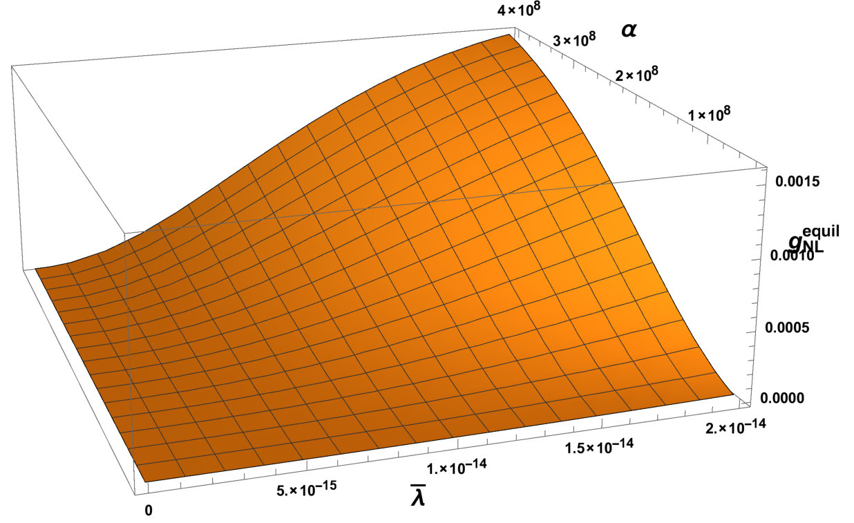 Figure 27
