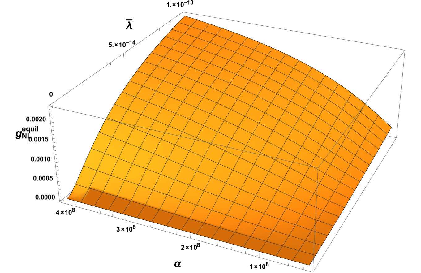Figure 28