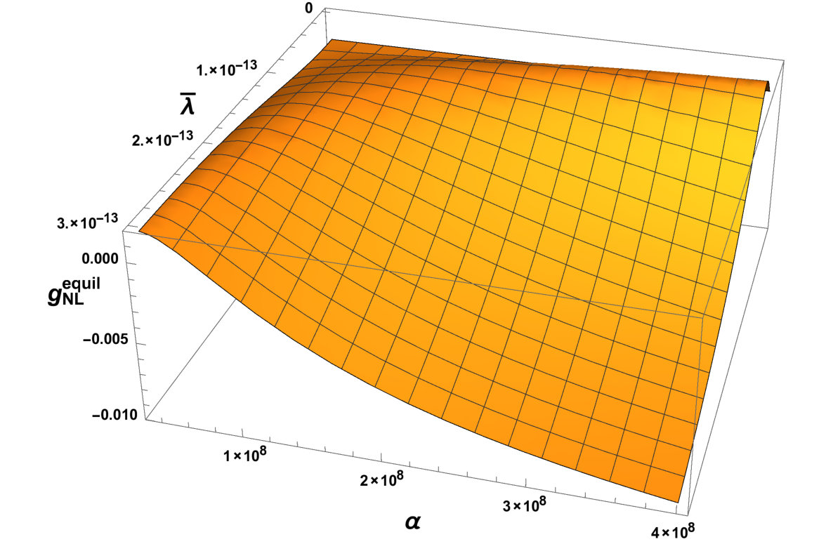 Figure 29