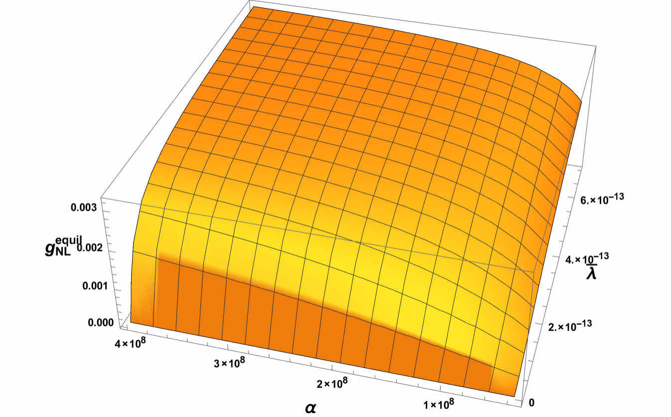 Figure 30