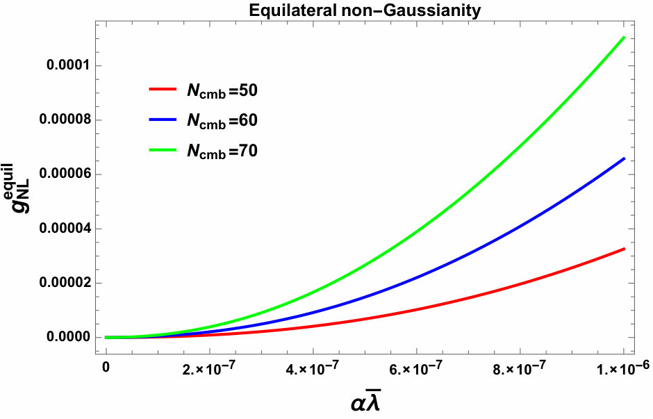 Figure 31