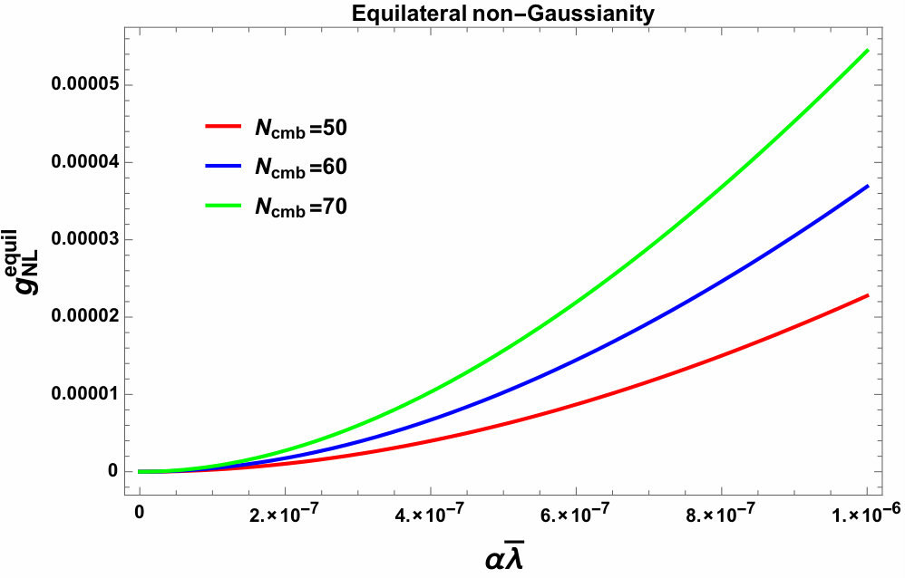 Figure 32