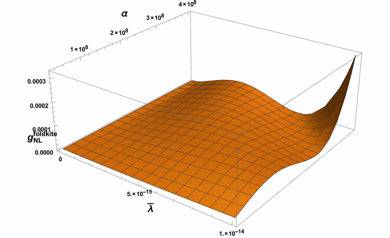 Figure 33