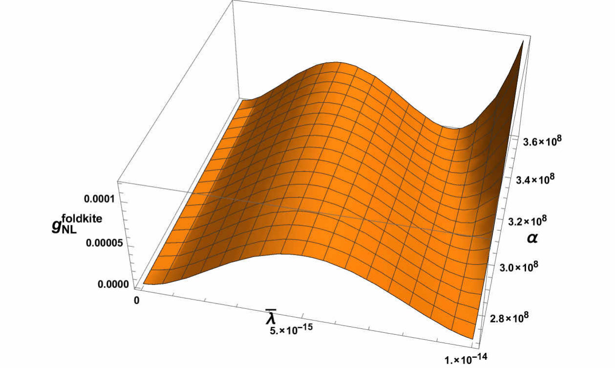 Figure 34