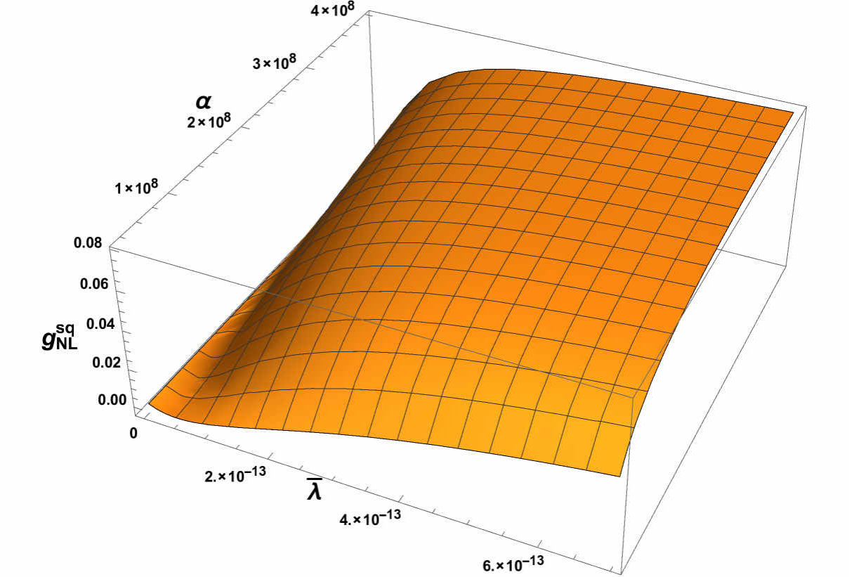 Figure 35