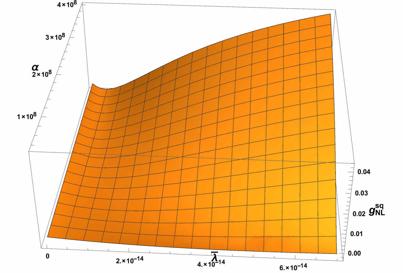 Figure 36