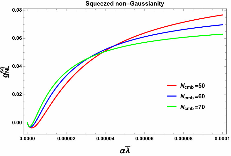 Figure 38