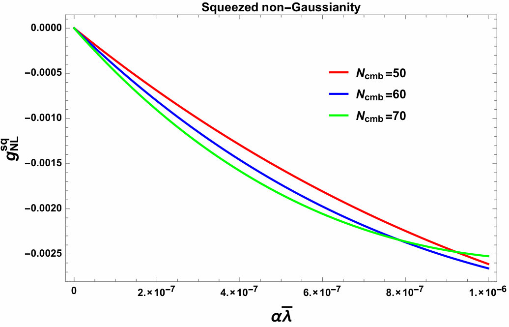 Figure 40