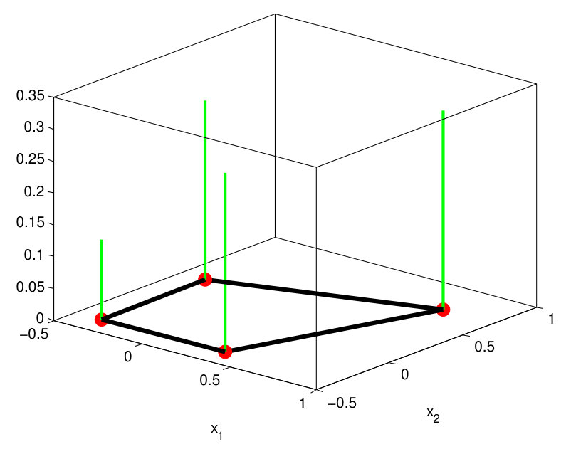 Figure 8