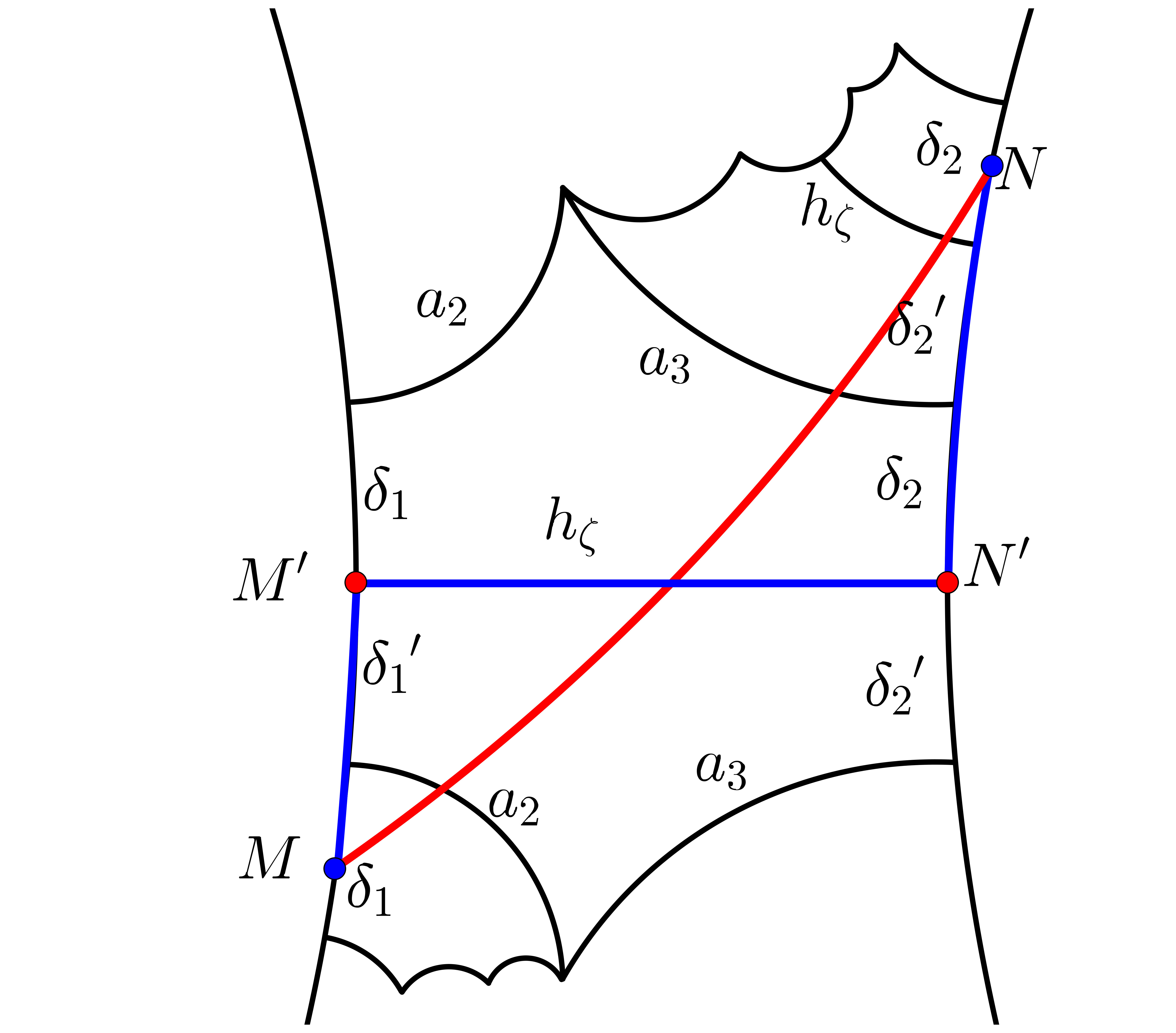 Figure 19