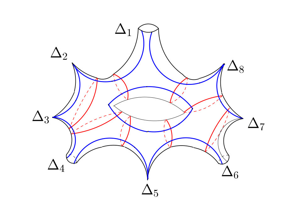 Figure 20