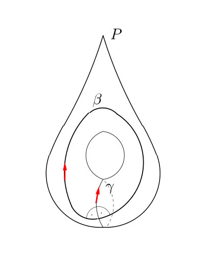 Figure 23