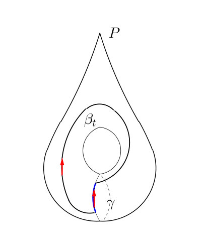 Figure 24