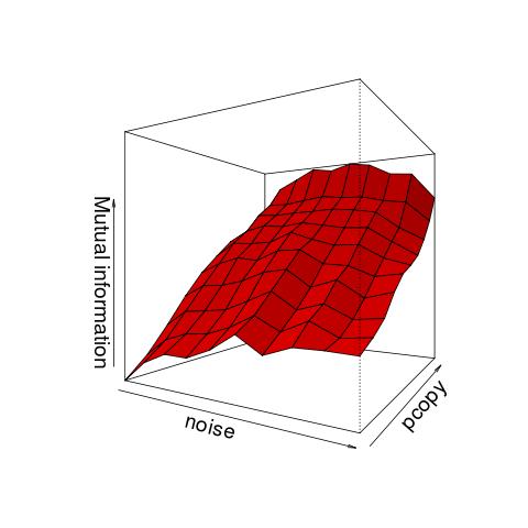 Figure 8