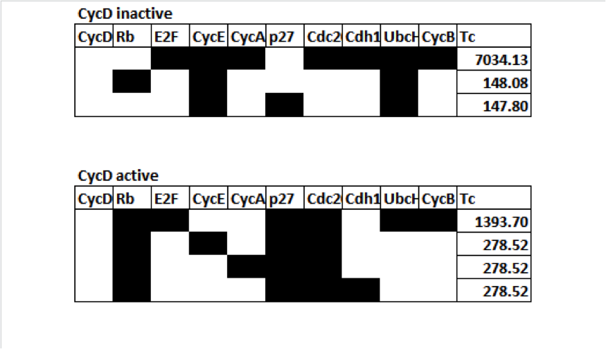 Figure 17