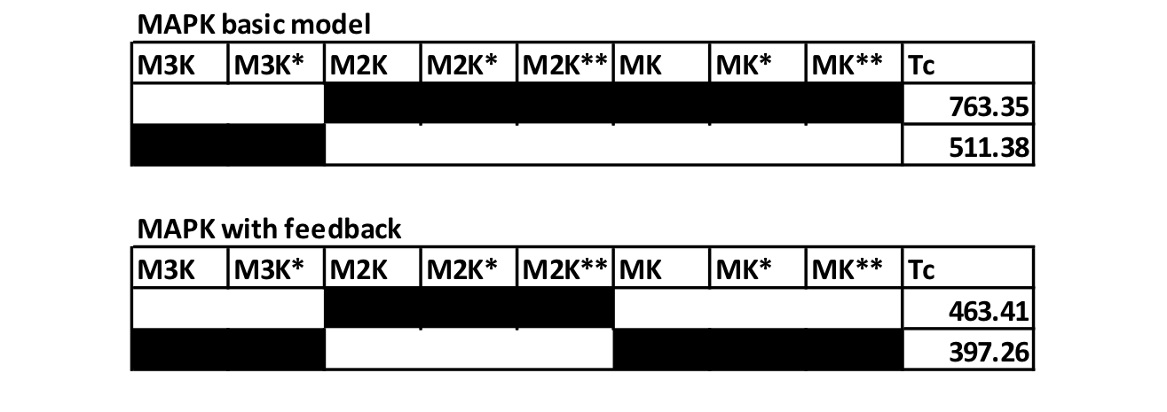 Figure 22